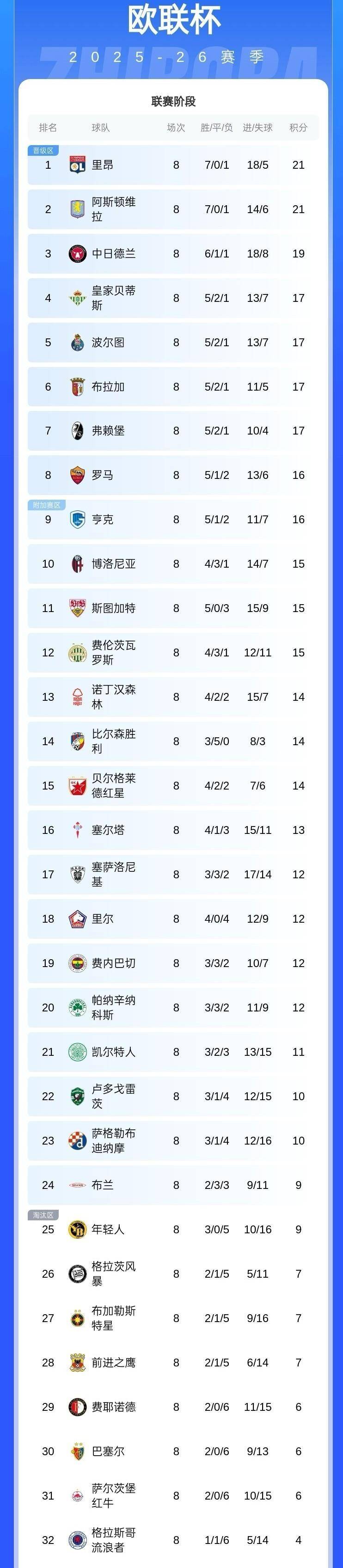 关于意甲赛后走向成谜，里昂更衣室发声，管理层满意，阵容厚度经受考验的信息